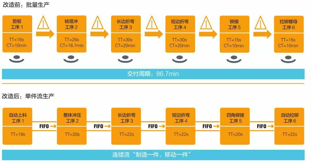 钣金加工产品在自动化及电梯行业中的应用 -博鱼平台-博鱼(中国)一站式服务平台