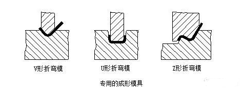 钣金加工中数控折弯加工零件范围及加工精度参数的详细解答-博鱼平台-博鱼(中国)一站式服务平台