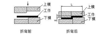 钣金加工中数控折弯加工零件范围及加工精度参数的详细解答-博鱼平台-博鱼(中国)一站式服务平台