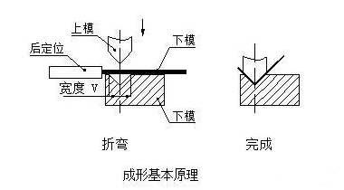 钣金加工中数控折弯加工零件范围及加工精度参数的详细解答-博鱼平台-博鱼(中国)一站式服务平台