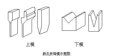 钣金加工中数控折弯加工零件范围及加工精度参数的详细解答-博鱼平台-博鱼(中国)一站式服务平台