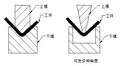 钣金加工中数控折弯加工零件范围及加工精度参数的详细解答-博鱼平台-博鱼(中国)一站式服务平台