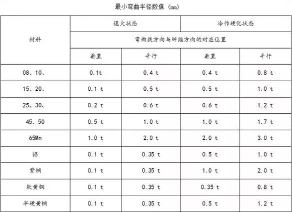 钣金加工中数控折弯加工零件范围及加工精度参数的详细解答-博鱼平台-博鱼(中国)一站式服务平台