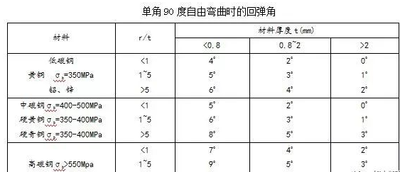 钣金加工中数控折弯加工零件范围及加工精度参数的详细解答-博鱼平台-博鱼(中国)一站式服务平台