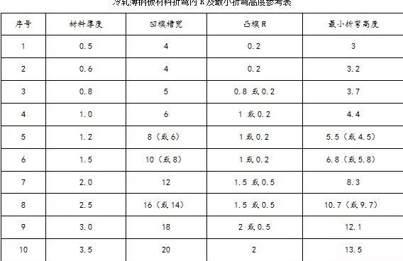 钣金加工中数控折弯加工零件范围及加工精度参数的详细解答-博鱼平台-博鱼(中国)一站式服务平台