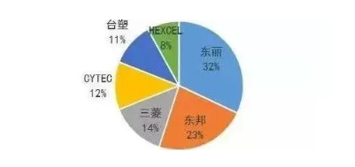 涉及钣金加工行业、全球领先的高客户设备-博鱼平台-博鱼(中国)一站式服务平台