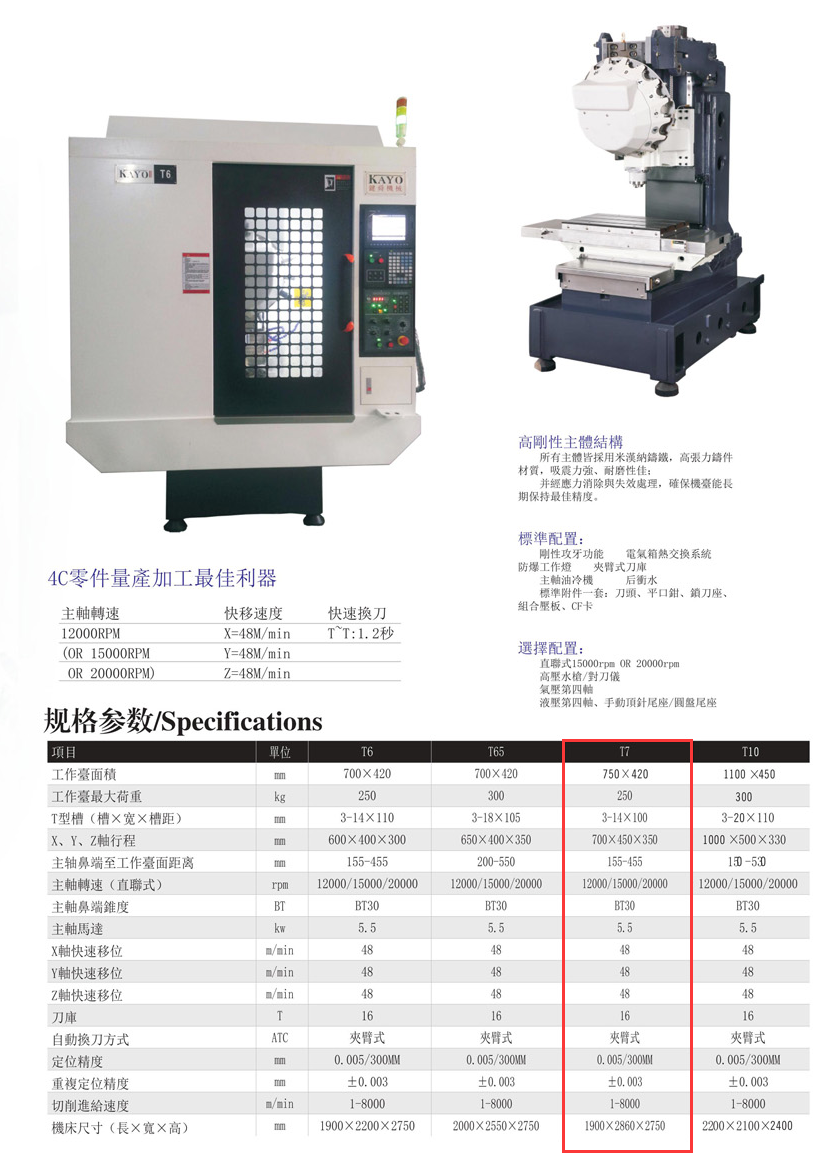 CNC-T7-博鱼平台-博鱼(中国)一站式服务平台